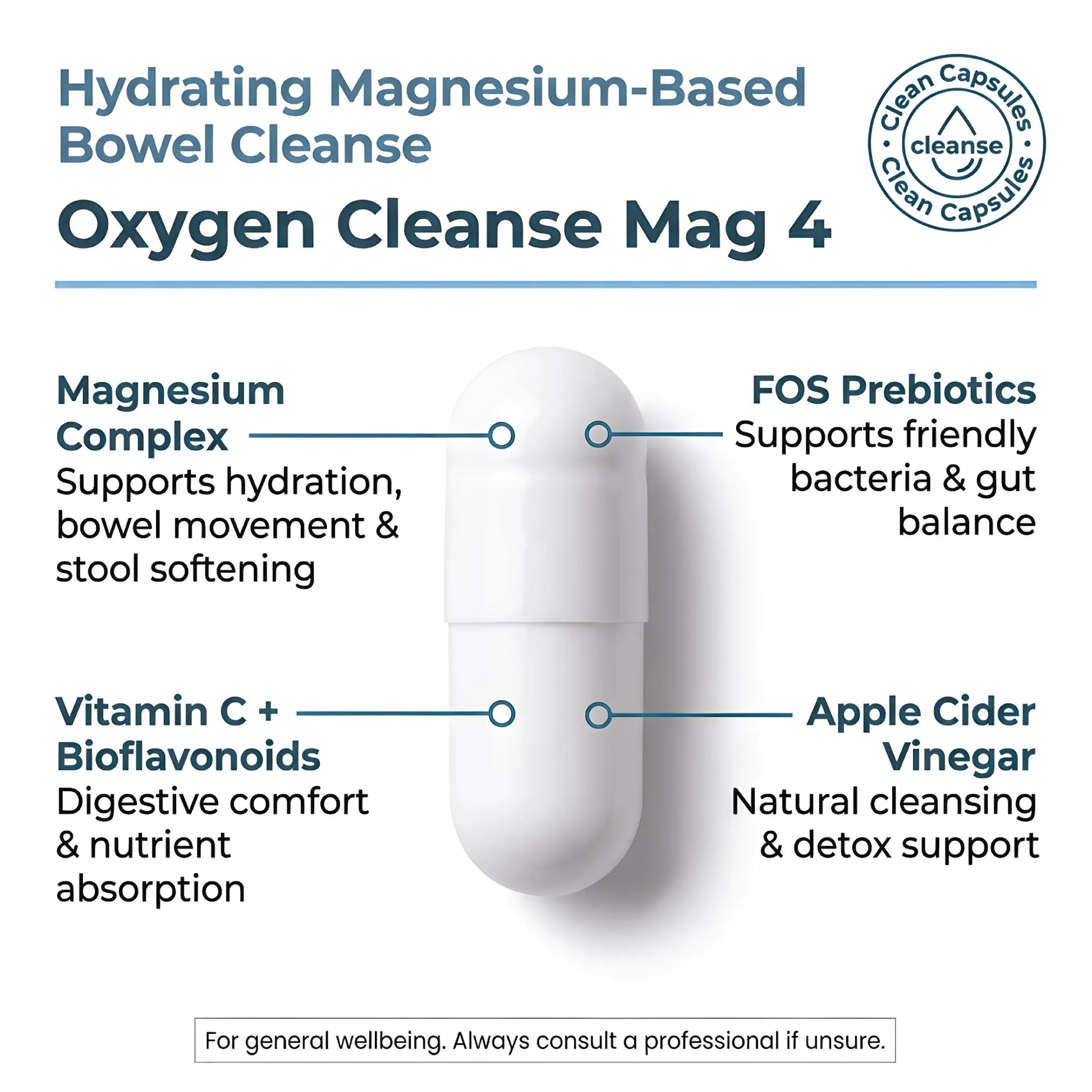Colon Magnesium Oxygen Cleanse 4 in 1 Complex 400mg (Oxide Citrate Sulphate Hydroxide) Top Tier Supplements