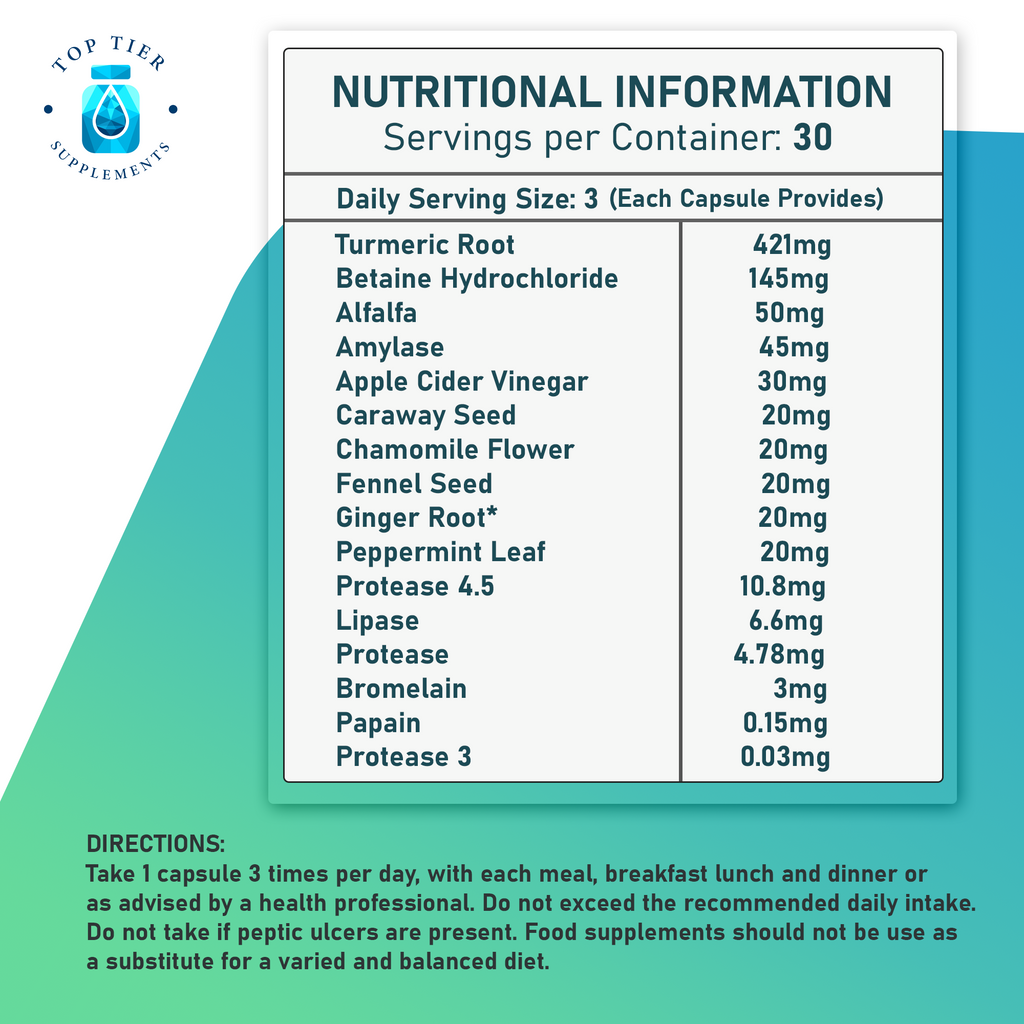 Digestive Enzymes UK Turmeric 421mg, Betain HCL 145mg, Alfalfa 50mg, Amylase 45mg, Apple cider vinegar 30mg, caraway seed 20mg, chamomile flower 20mg, fennel seed 20mg, ginger root 20mg, peppermint leaf 20mg, protease 4.5 lipase, protease, bromelain, papain, protease 3